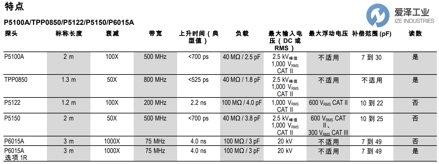 TEK示波器探頭P5122 愛(ài)澤工業(yè)izeindustries.png TEK示波器探頭P5122 愛(ài)澤工業(yè)izeindustries.png