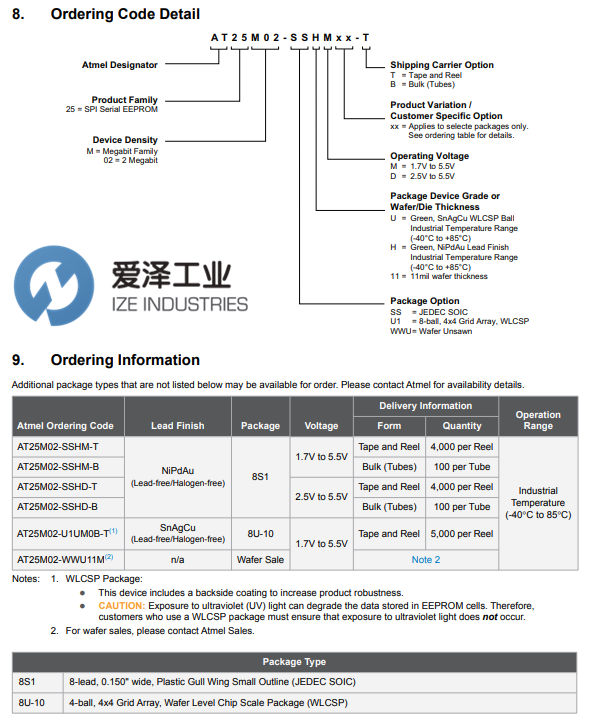 MICROCHIP串行存儲(chǔ)器AT25M02系列 愛澤工業(yè) izeindustry.png MICROCHIP串行存儲(chǔ)器AT25M02系列 愛澤工業(yè) izeindustry.png