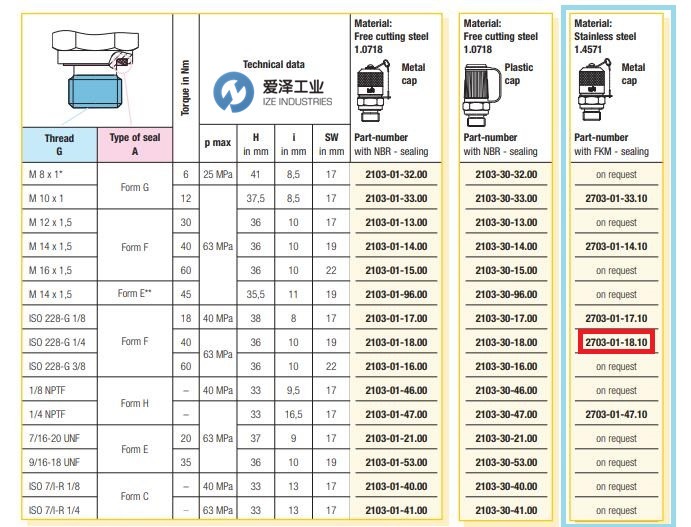 HYDROTECHNIK MINIMESS壁管接2703-01 愛澤工業(yè) izeindustries.jpg HYDROTECHNIK MINIMESS壁管接2703-01 愛澤工業(yè) izeindustries.jpg