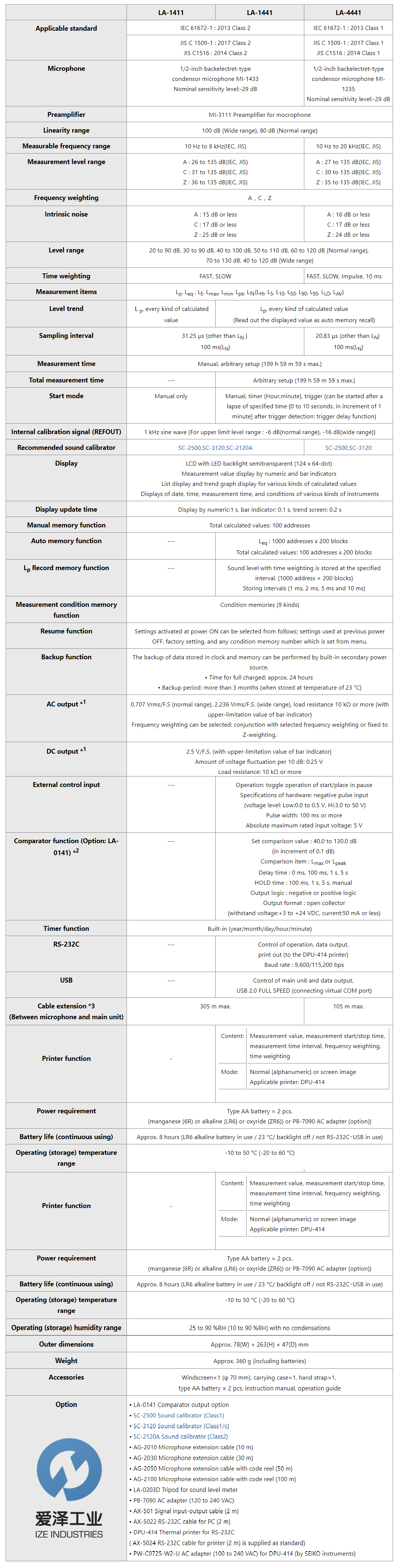 ONOSOKKI聲級計(jì)LA1411LA-1441LA-4441愛澤工業(yè)izeindustries (1).png