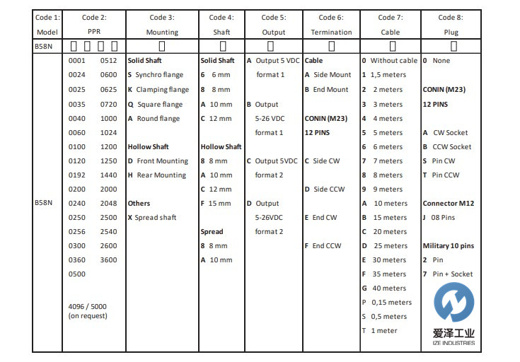 DYNAPAR編碼器B58N系列 愛澤工業(yè) izeindustries.png DYNAPAR編碼器B58N系列 愛澤工業(yè) izeindustries.png