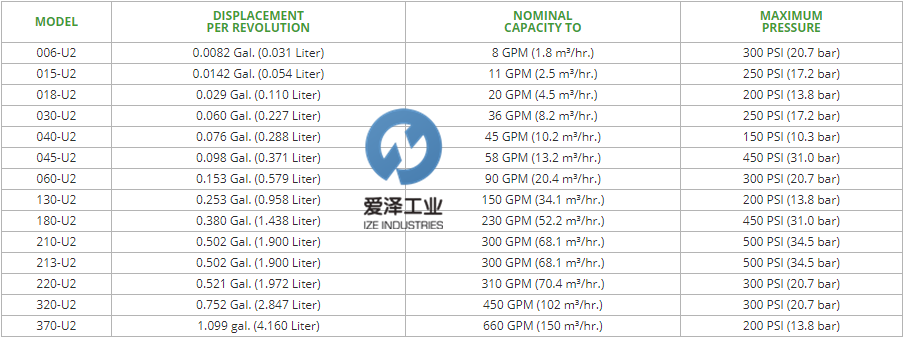 WAUKESHA CHERRY-BURRELL SPX泵180丨220系列 SPX180220U2 愛澤工業(yè) izeindustries (2).png WAUKESHA CHERRY-BURRELL SPX泵180丨220系列 SPX180220U2 愛澤工業(yè) izeindustries (2).png