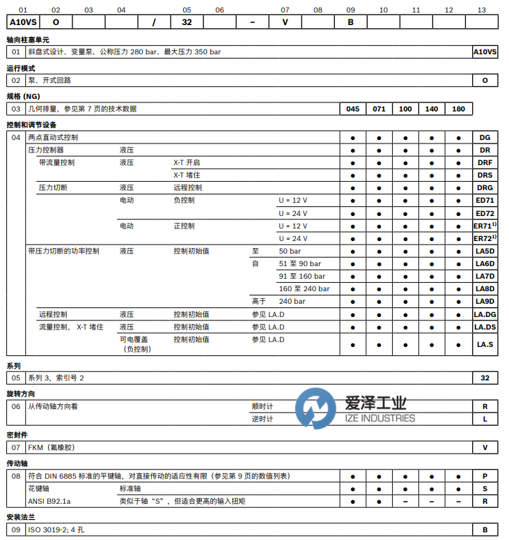 REXROTH柱塞泵V10VSO系列 愛(ài)澤工業(yè) izeindustries(1).png REXROTH柱塞泵V10VSO系列 愛(ài)澤工業(yè) izeindustries(1).png