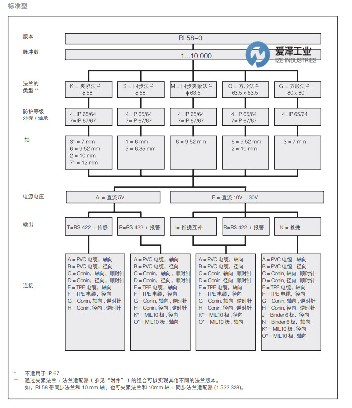 HENGSTLER編碼器RI58-O系列 愛澤工業(yè) izeindustries(2).jpg HENGSTLER編碼器RI58-O系列 愛澤工業(yè) izeindustries(2).jpg