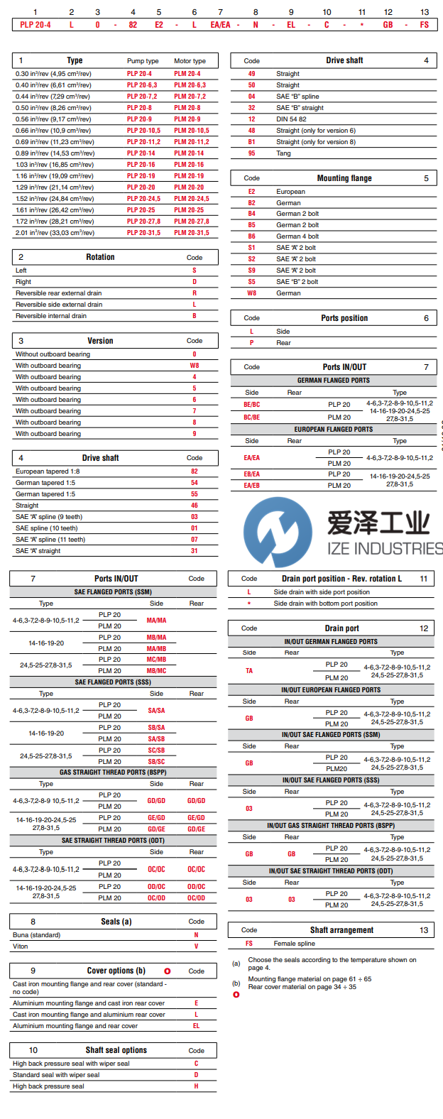 CASAPPA泵PL系列 愛澤工業(yè) izeindustries.png CASAPPA泵PL系列 愛澤工業(yè) izeindustries.png