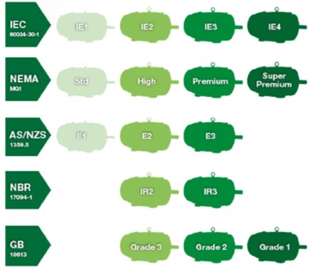 世界各國能效標(biāo)準(zhǔn)_愛澤工業(yè)_izeindustrialcontrol-能效等級1.png 世界各國能效標(biāo)準(zhǔn)_愛澤工業(yè)_izeindustrialcontrol-能效等級1.png