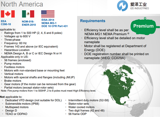 加拿大墨西哥電機能效.png 加拿大墨西哥電機能效.png