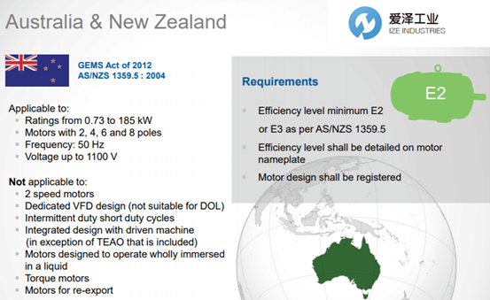 澳大利亞新西蘭能效.png 澳大利亞新西蘭能效.png