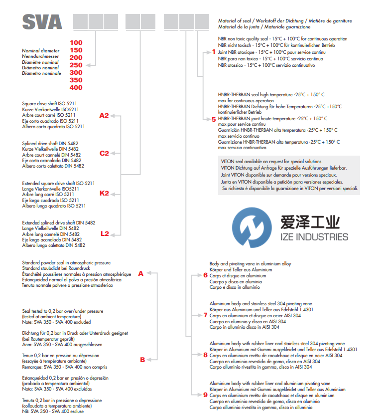 MIX蝶閥SVA系列 愛(ài)澤工業(yè) izeindustries(2).png MIX蝶閥SVA系列 愛(ài)澤工業(yè) izeindustries(2).png
