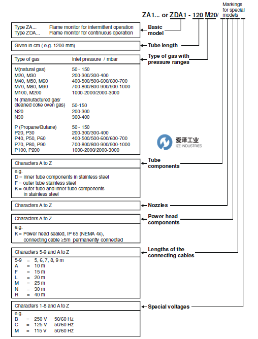 HEGWEIN火焰檢測(cè)器AZ1系列 愛澤工業(yè) izeindustries(1).png HEGWEIN火焰檢測(cè)器AZ1系列 愛澤工業(yè) izeindustries(1).png