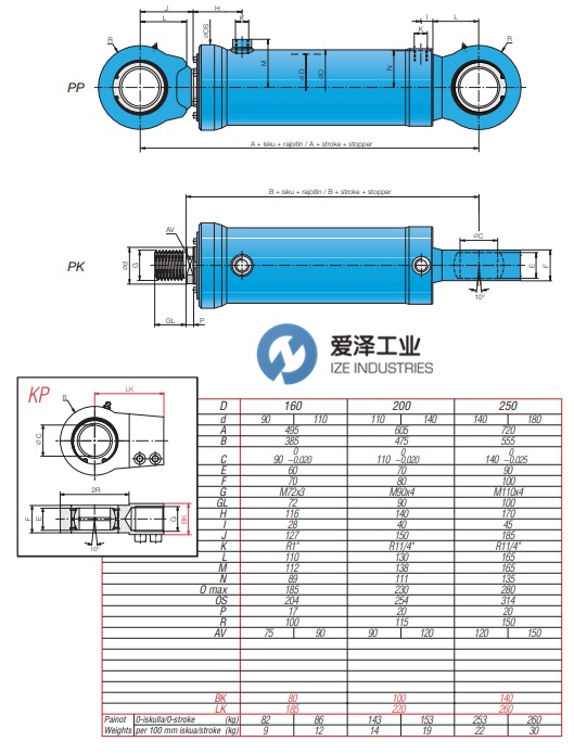HYDORING油缸HD2250系列 愛澤工業(yè) izeindustries(1).png HYDORING油缸HD2250系列 愛澤工業(yè) izeindustries(1).png