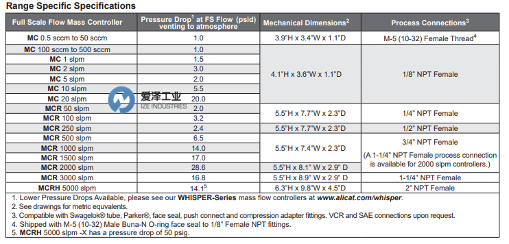 ALICAT流量計MCR系列 愛澤工業(yè) izeindustries(1).png ALICAT流量計MCR系列 愛澤工業(yè) izeindustries(1).png