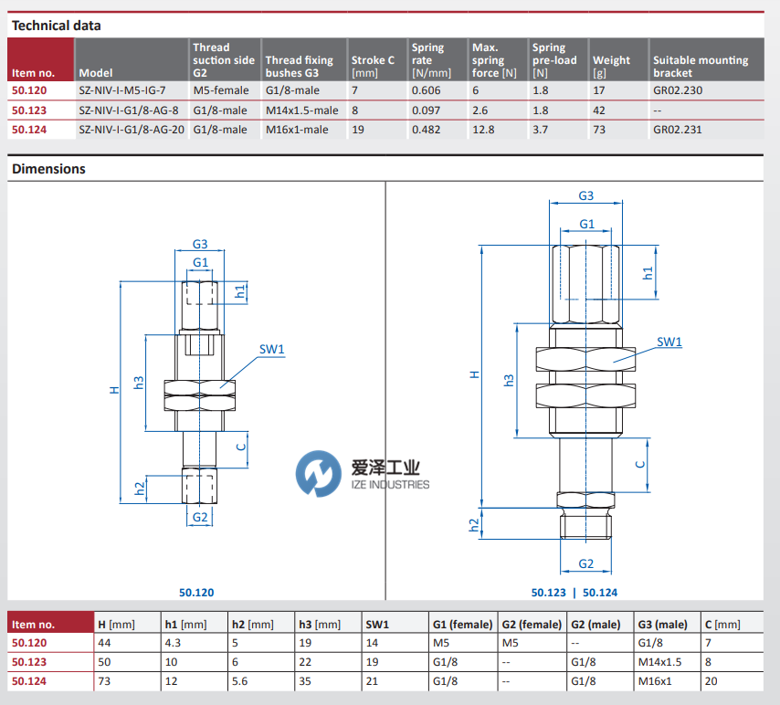 FIPA緩沖柱50.123 愛澤工業(yè) izeindustries.png FIPA緩沖柱50.123 愛澤工業(yè) izeindustries.png