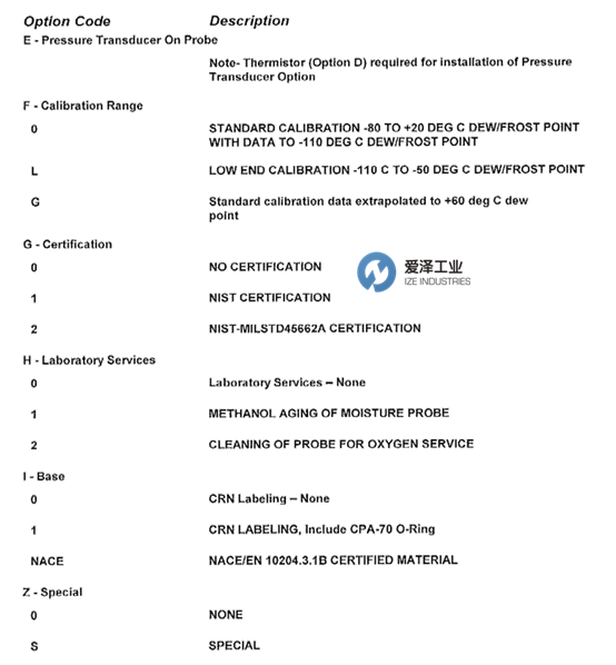 GE探頭MISP2系列 愛澤工業(yè) izeindustries(1).png GE探頭MISP2系列 愛澤工業(yè) izeindustries(1).png