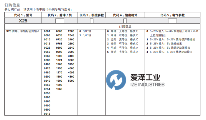 DYNAPAR編碼器X25系列 愛澤工業(yè) izeindustries(1).png DYNAPAR編碼器X25系列 愛澤工業(yè) izeindustries(1).png