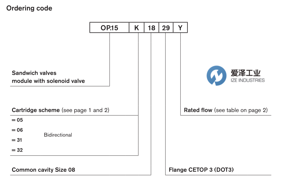 OIL CONTROL閥OP153118293A00 R934002696 愛澤工業(yè) izeindustries (1).png OIL CONTROL閥OP153118293A00 R934002696 愛澤工業(yè) izeindustries (1).png