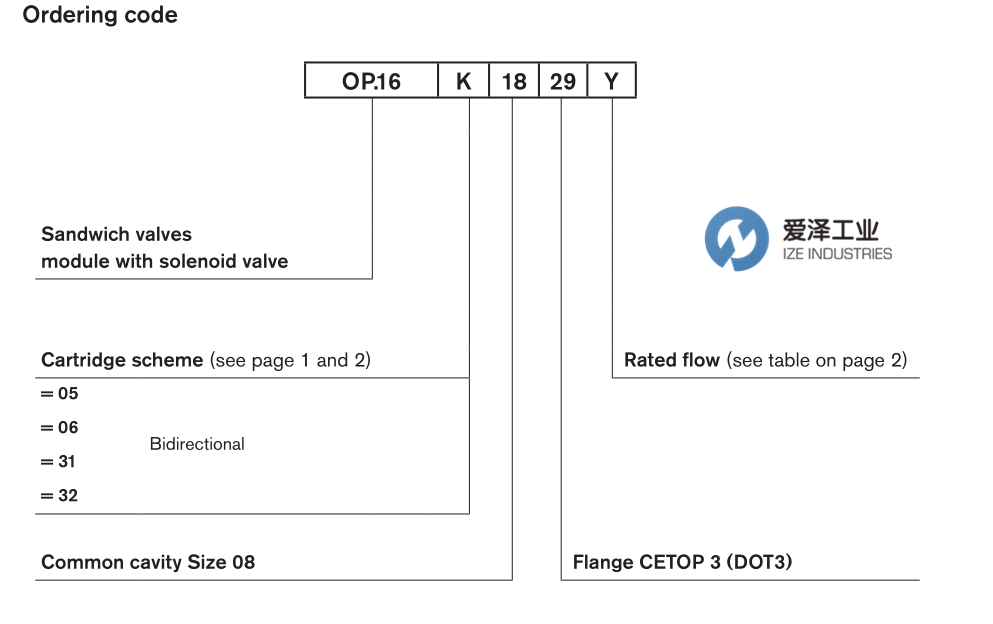 OIL CONTROL閥OP163118293A00 R934002702 愛澤工業(yè) izeindustries (1).png OIL CONTROL閥OP163118293A00 R934002702 愛澤工業(yè) izeindustries (1).png
