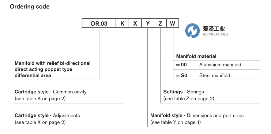 OIL CONTROL閥OR0359030320S0 R934003476 愛澤工業(yè) izeindustries (1).png OIL CONTROL閥OR0359030320S0 R934003476 愛澤工業(yè) izeindustries (1).png