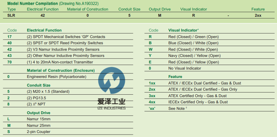 IMTEX-閥位指示器SLR系列 愛澤工業(yè) izeindustries (3).png IMTEX-閥位指示器SLR系列 愛澤工業(yè) izeindustries (3).png