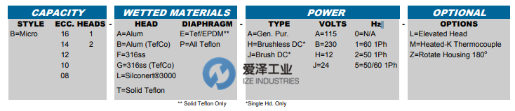 ADI-隔膜泵B系列 愛澤工業(yè) izeindustries (1).png ADI-隔膜泵B系列 愛澤工業(yè) izeindustries (1).png
