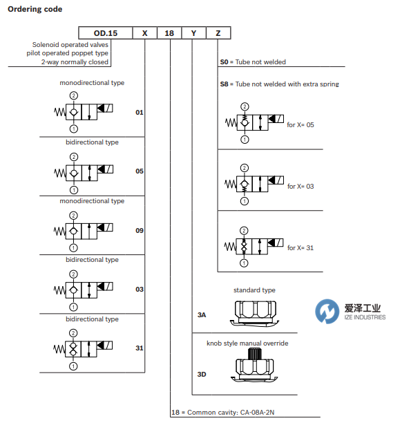 REXROTH OIL CONTROL閥 OD1505183DS000 愛澤工業(yè)  izeindustries(1).png REXROTH OIL CONTROL閥 OD1505183DS000 愛澤工業(yè)  izeindustries(1).png