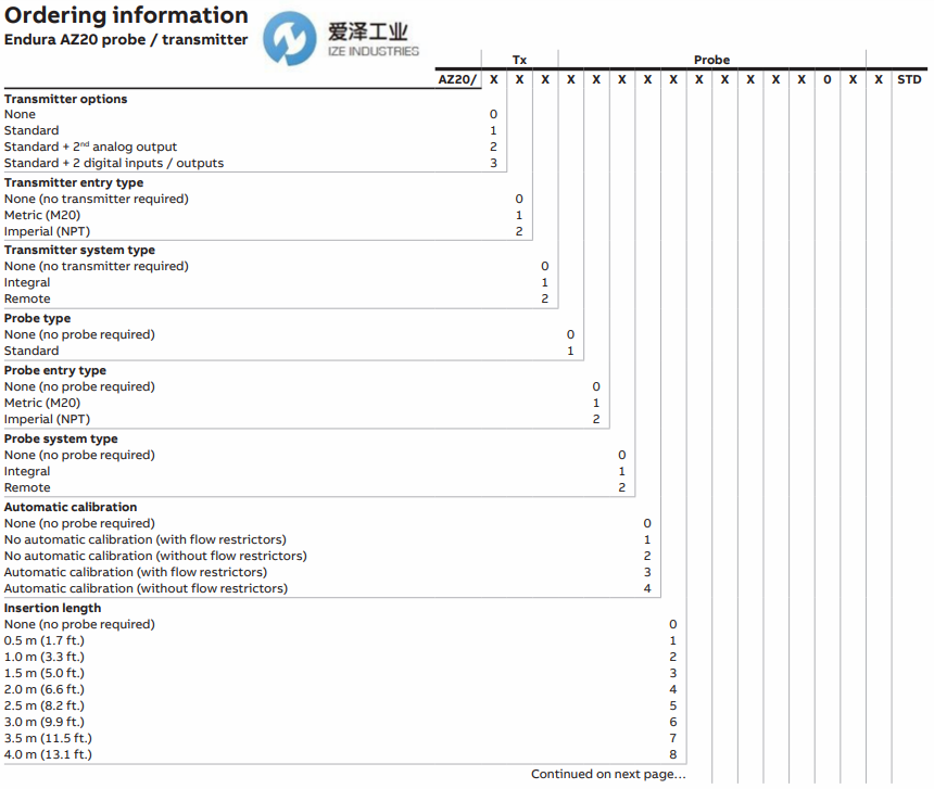 ABB 氧化鋯分析儀AZ20 愛澤工業(yè)izeindustries (3).png ABB 氧化鋯分析儀AZ20 愛澤工業(yè)izeindustries (3).png