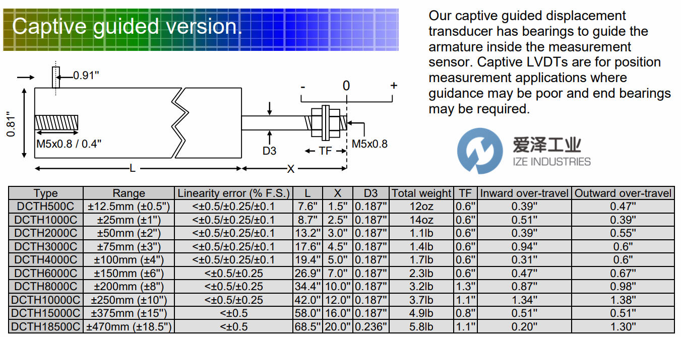 RDP位移傳感器DCTH...C系列 愛澤工業(yè)ize-industries.png RDP位移傳感器DCTH...C系列 愛澤工業(yè)ize-industries.png