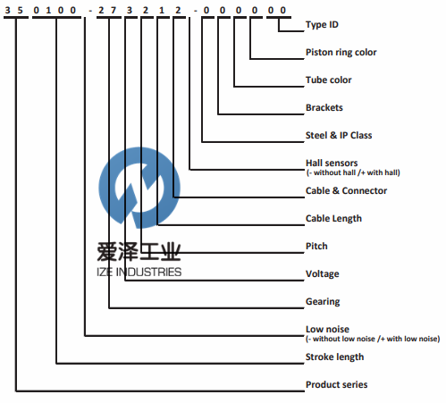 CONCENS執(zhí)行器350200 愛澤工業(yè)ize-industries.jpg (3).png CONCENS執(zhí)行器350200 愛澤工業(yè)ize-industries.jpg (3).png