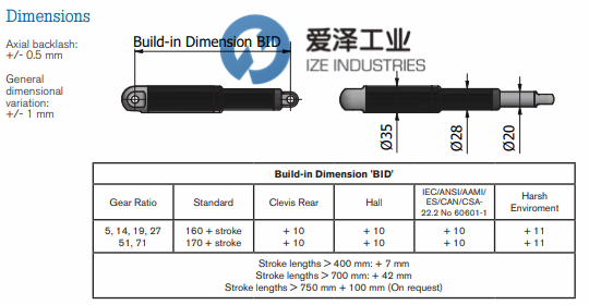 CONCENS執(zhí)行器350200 愛澤工業(yè)ize-industries.jpg (2).png CONCENS執(zhí)行器350200 愛澤工業(yè)ize-industries.jpg (2).png