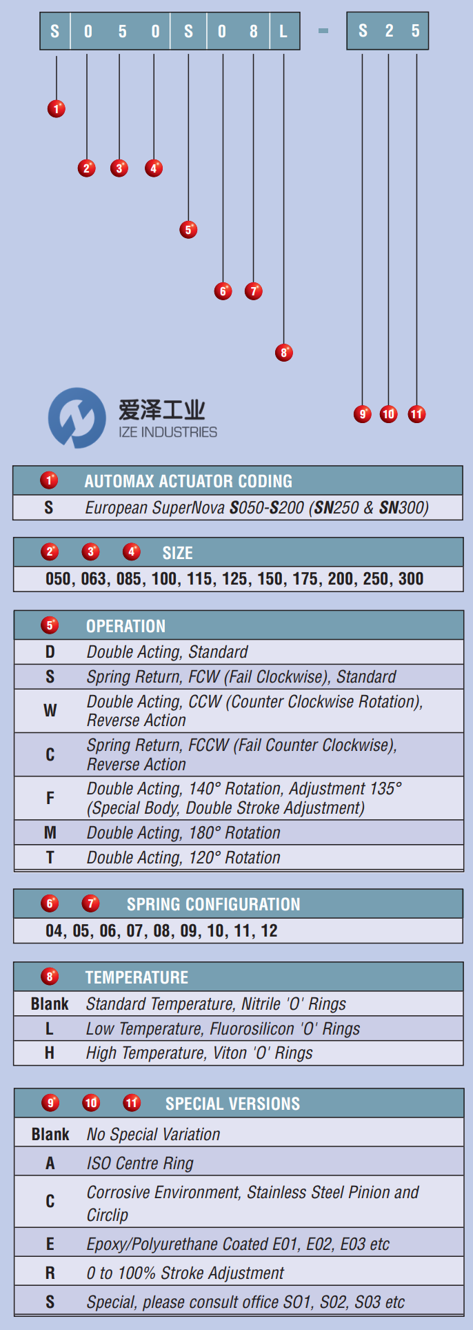 FLOWSERVE氣動(dòng)執(zhí)行器S100D 愛澤工業(yè)ize-industries (1).png FLOWSERVE氣動(dòng)執(zhí)行器S100D 愛澤工業(yè)ize-industries (1).png