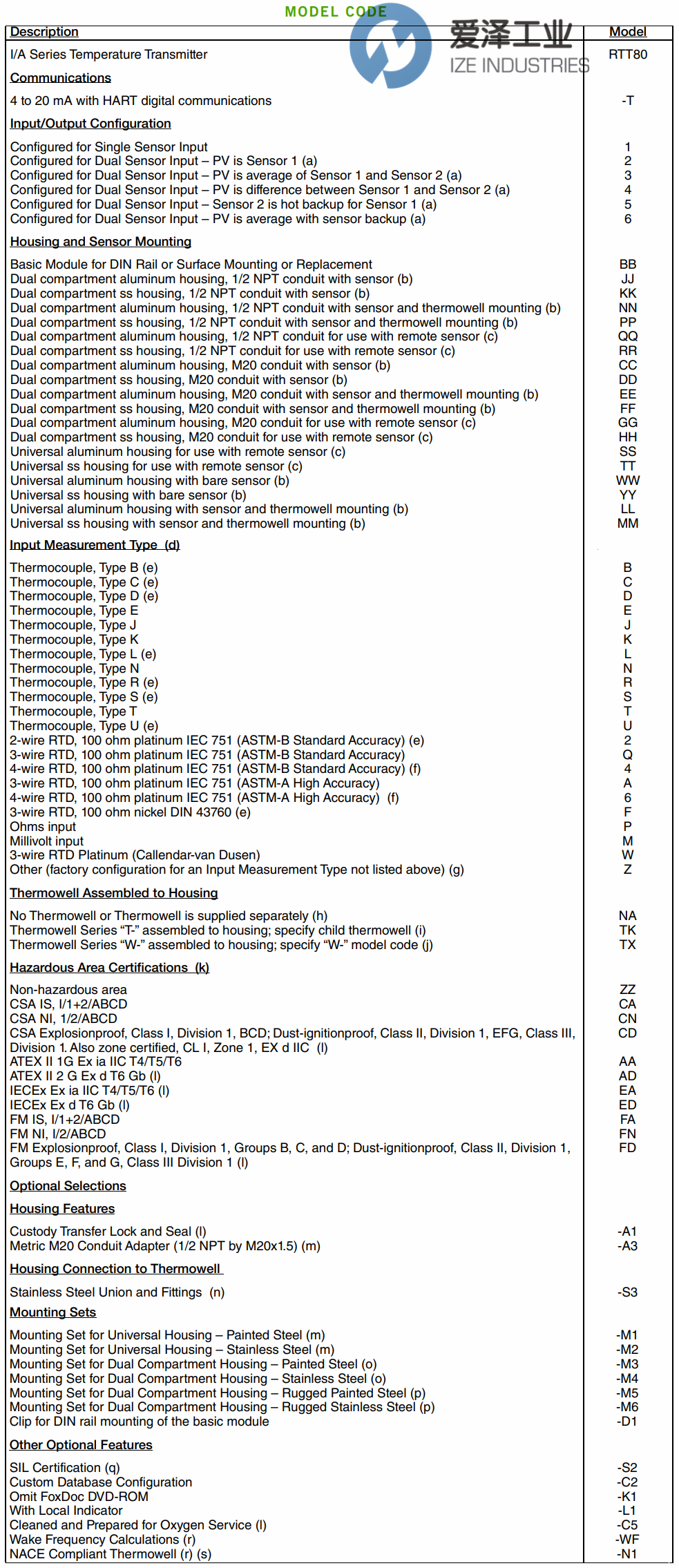 FOXBORO溫度變送器RTT80-T1SSKNAFD-M2L1 愛澤工業(yè)ize-industries (1).png FOXBORO溫度變送器RTT80-T1SSKNAFD-M2L1 愛澤工業(yè)ize-industries (1).png