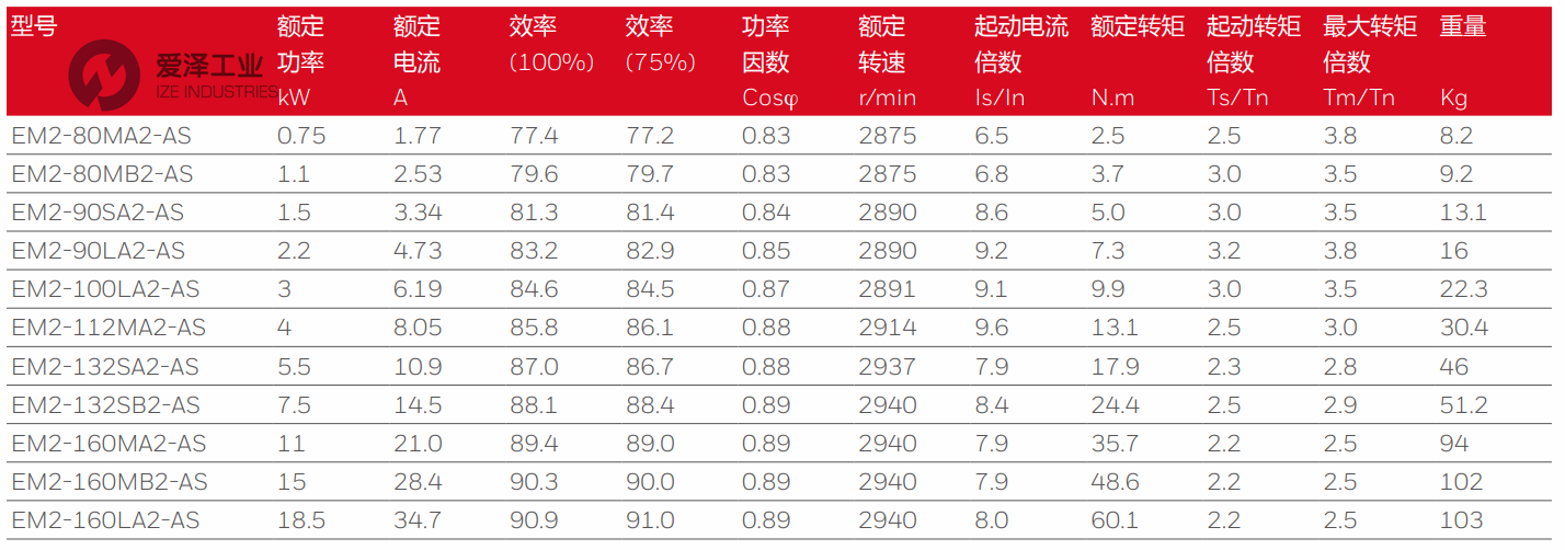 HONEYWELL電機(jī)EM2-80MB2-AS 愛澤工業(yè)ize-industries (2).png HONEYWELL電機(jī)EM2-80MB2-AS 愛澤工業(yè)ize-industries (2).png