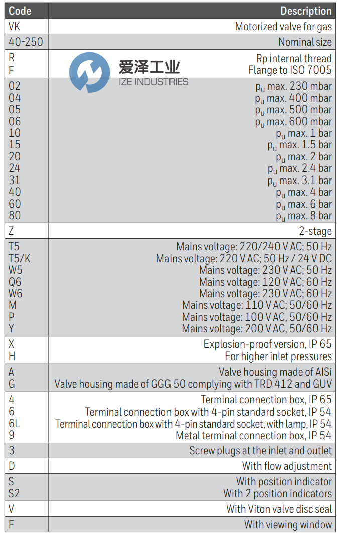 KROM SCHRODER燃氣調節(jié)閥VK系列 愛澤工業(yè)ize-industries (2).png KROM SCHRODER燃氣調節(jié)閥VK系列 愛澤工業(yè)ize-industries (2).png