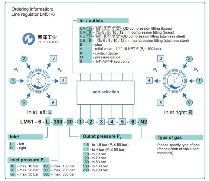 MESSER調(diào)壓閥LM51-6-200-20-0-M-M-0-A-B-H2 愛澤工業(yè) izeindustries(1).jpg MESSER調(diào)壓閥LM51-6-200-20-0-M-M-0-A-B-H2 愛澤工業(yè) izeindustries(1).jpg