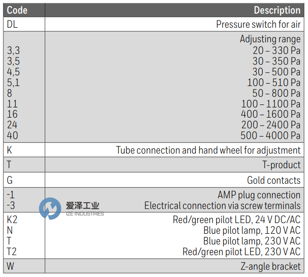 KROM SCHRODER壓力開關(guān)DL系列 愛澤工業(yè)ize-industries (1).png KROM SCHRODER壓力開關(guān)DL系列 愛澤工業(yè)ize-industries (1).png