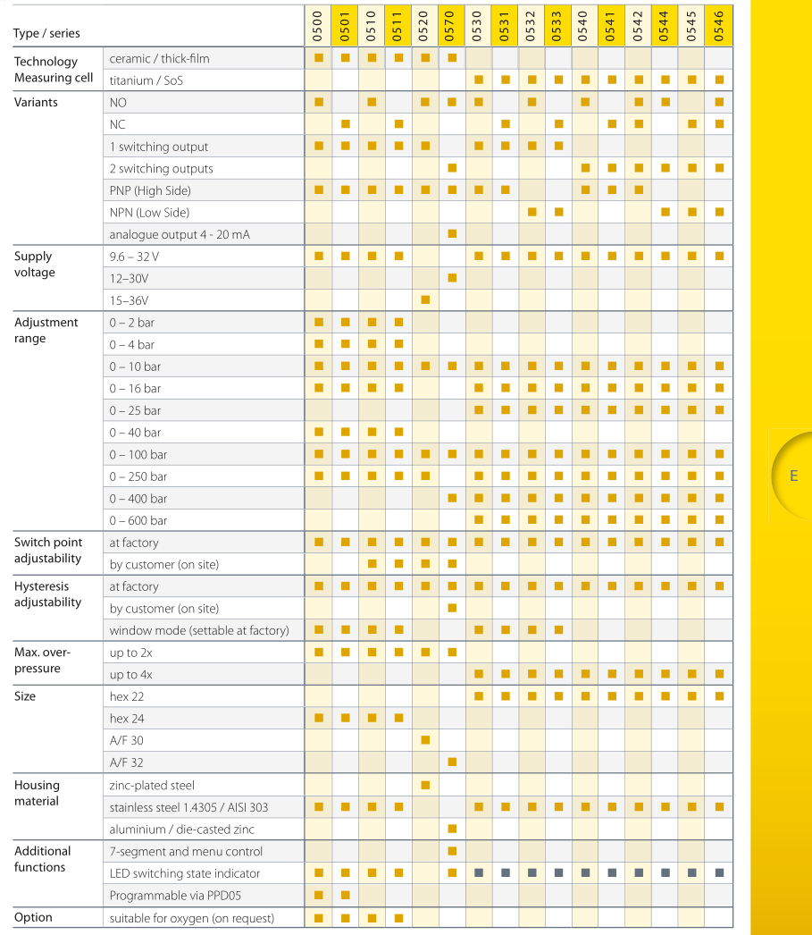 SUCO電子式壓力開關選型表.png SUCO電子式壓力開關選型表.png