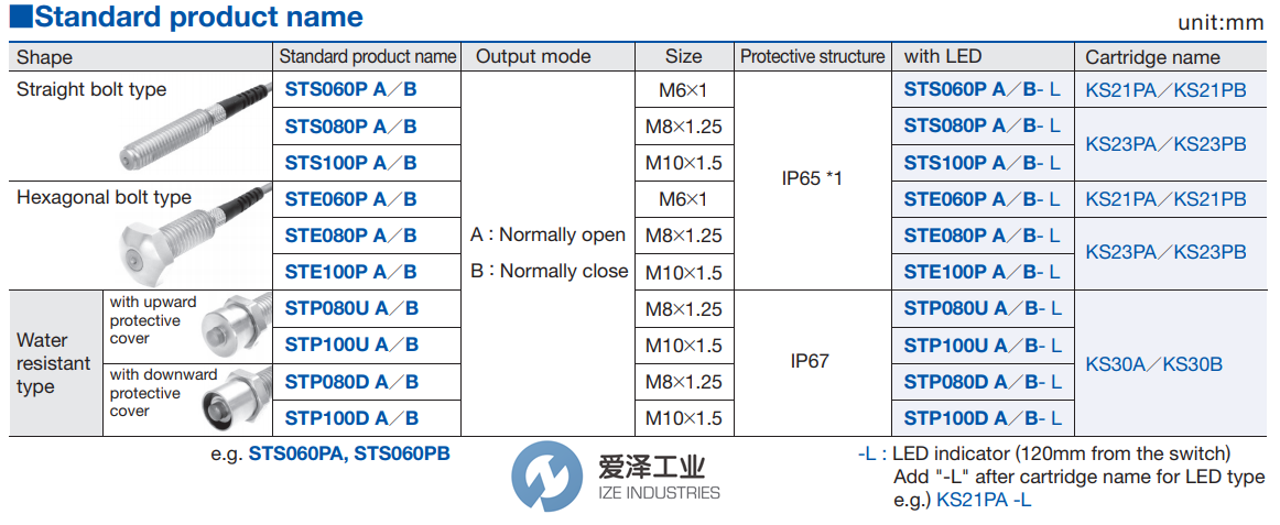 METROL限位開關(guān)STP100DA 愛澤工業(yè)ize-industries (2).png METROL限位開關(guān)STP100DA 愛澤工業(yè)ize-industries (2).png