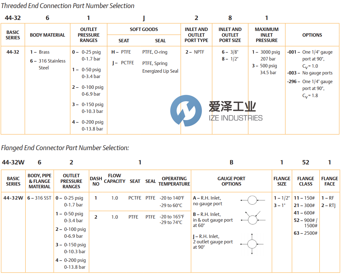 TESCOM調(diào)節(jié)器44-3200系列 愛澤工業(yè)ize-industries (2).png TESCOM調(diào)節(jié)器44-3200系列 愛澤工業(yè)ize-industries (2).png