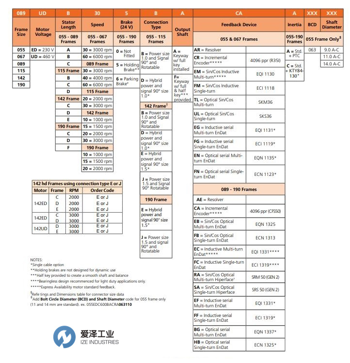 CONTROLTECHNIQUES電機(jī)055系列 愛(ài)澤工業(yè) izeindustries.jpg CONTROLTECHNIQUES電機(jī)055系列 愛(ài)澤工業(yè) izeindustries.jpg