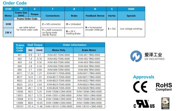 CONTROLTECHNIQUES電機XVM系列 愛澤工業(yè) izeindustries.jpg CONTROLTECHNIQUES電機XVM系列 愛澤工業(yè) izeindustries.jpg