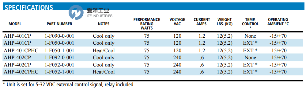 THERMO ELECTRIC冷熱板AHP-401CP 愛(ài)澤工業(yè)ize-industries (2).png THERMO ELECTRIC冷熱板AHP-401CP 愛(ài)澤工業(yè)ize-industries (2).png