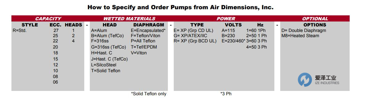 ADI采樣泵R系列 愛澤工業(yè) izeindustries（1）.jpg