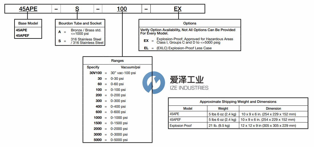 FW MURPHY壓力表45APE 愛(ài)澤工業(yè)ize-industries (2).png FW MURPHY壓力表45APE 愛(ài)澤工業(yè)ize-industries (2).png