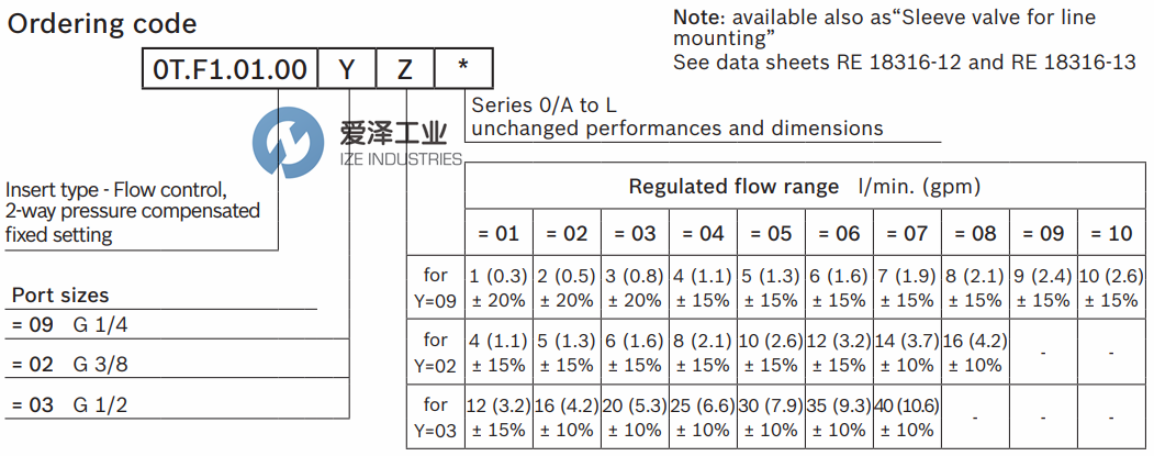 OIL CONTROL閥0TF101000201000 愛(ài)澤工業(yè)ize-industries (2).png OIL CONTROL閥0TF101000201000 愛(ài)澤工業(yè)ize-industries (2).png