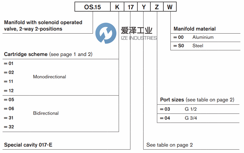 OIL CONTROL閥OS1501173D0400 愛澤工業(yè)ize-industries (2).png OIL CONTROL閥OS1501173D0400 愛澤工業(yè)ize-industries (2).png