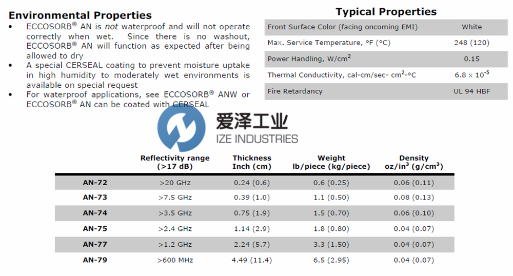 ECCOSORB-AN-79 愛(ài)澤工業(yè) izeindustries.png ECCOSORB-AN-79 愛(ài)澤工業(yè) izeindustries.png