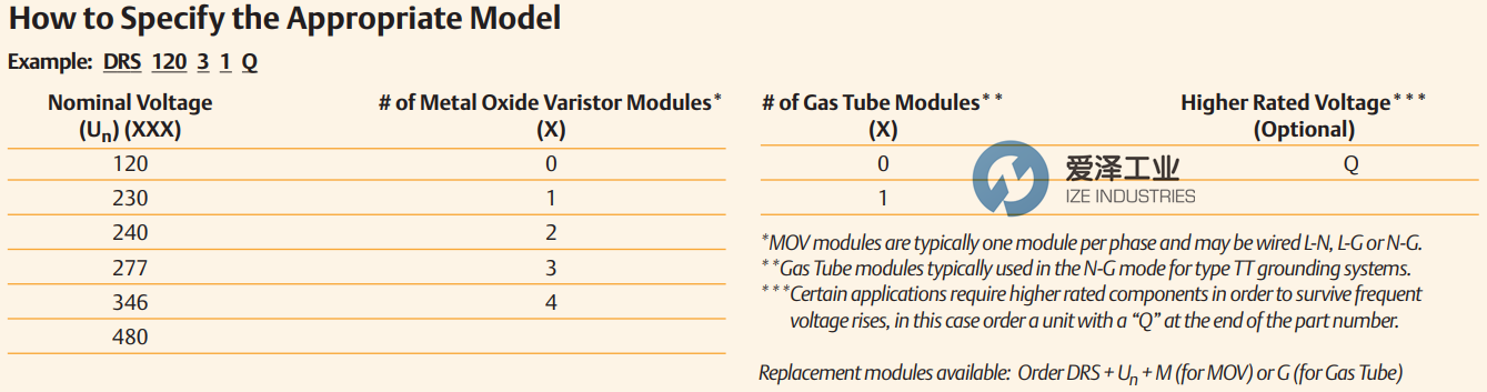 SOLAHD電涌保護(hù)器DRS12031 愛澤工業(yè)ize-industries (2).png SOLAHD電涌保護(hù)器DRS12031 愛澤工業(yè)ize-industries (2).png