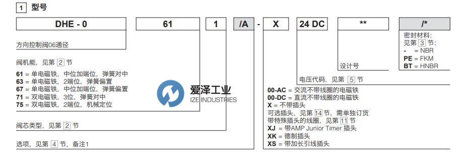 ATOS電磁閥DHE系列 愛(ài)澤工業(yè) izeindustries.jpg ATOS電磁閥DHE系列 愛(ài)澤工業(yè) izeindustries.jpg