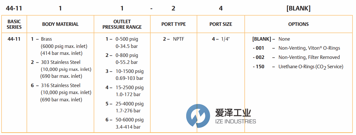 TESCOM調(diào)節(jié)閥44-1165-24 愛澤工業(yè)ize-industries (1).png TESCOM調(diào)節(jié)閥44-1165-24 愛澤工業(yè)ize-industries (1).png