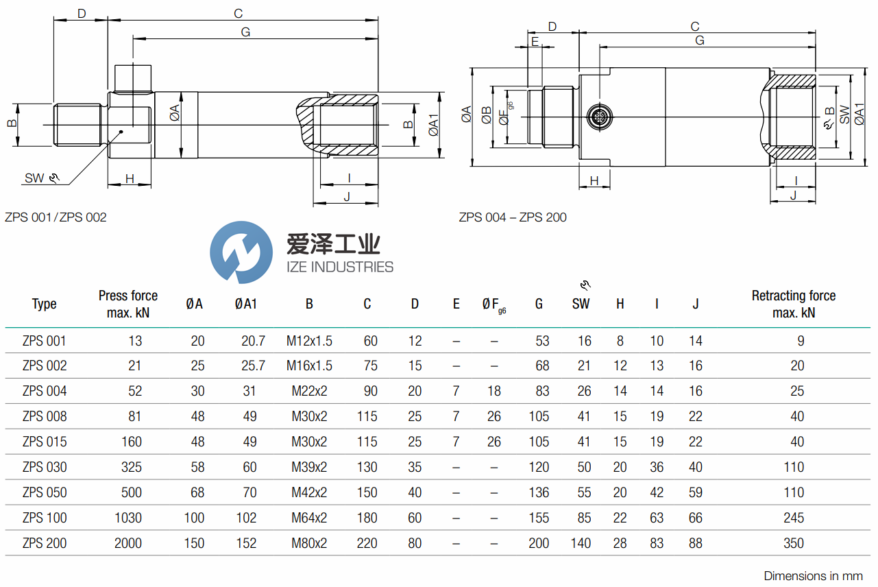 TOX壓力傳感器ZPS系列 愛澤工業(yè)ize-industries (2).png